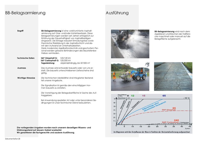 20 BB-Belagsarmierung